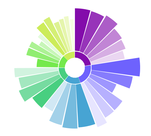 PIPING HOT DATA: Custom Interactive Sunbursts With Ggplot In R